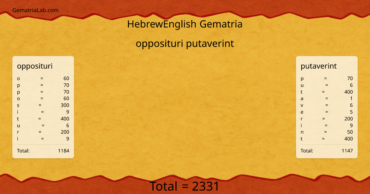 opposituri putaverint in hebrewEnglish Gematria
